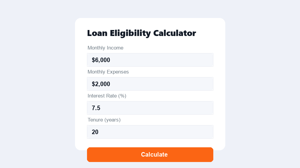 Loan eligibility calculator
